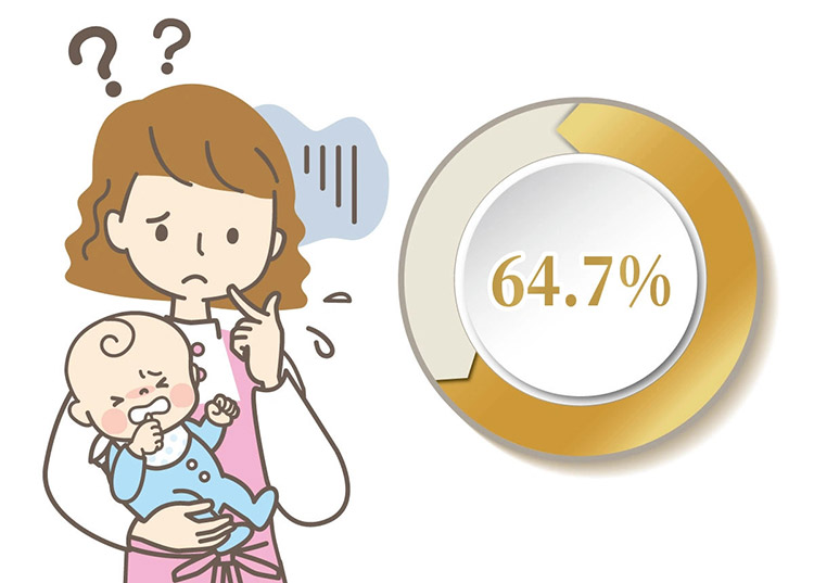 64.7%的父母都曾懷疑自己是不是好的父母