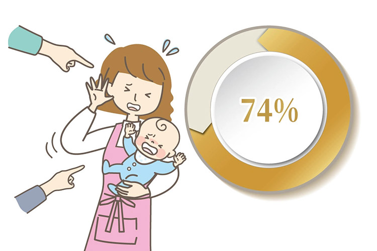 周遭的人對撫養孩子發表意見時，74%的爸媽對此感到有壓力