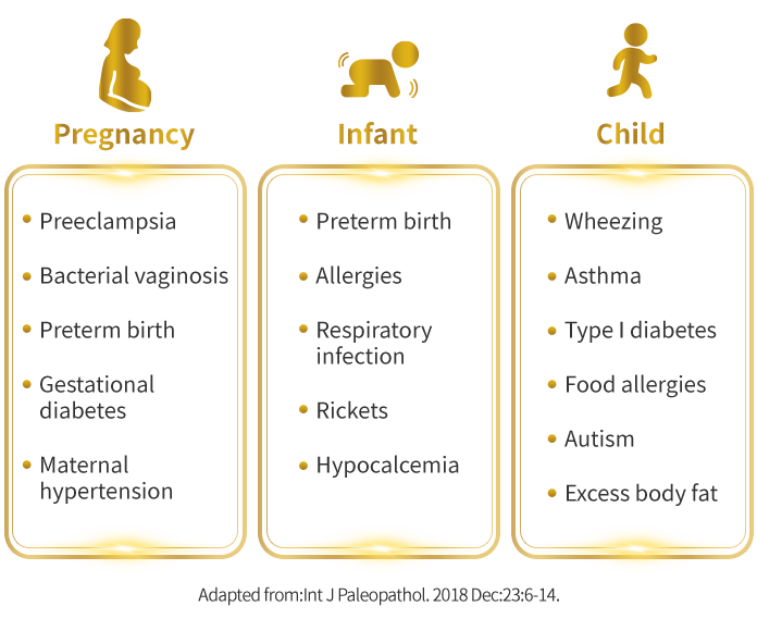 Pregnancy Infant Child