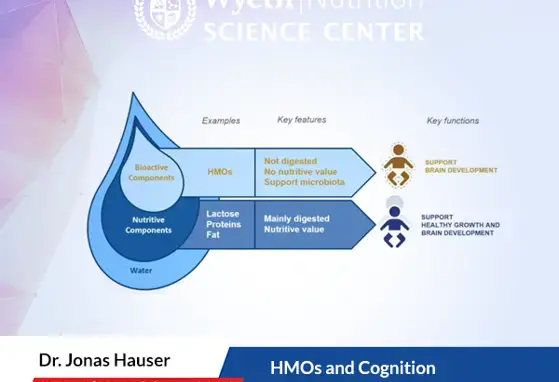 HMOs and Cognition - Dr. Jonas Hauser